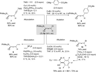 Scheme 3