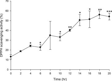 Fig. 8