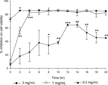 Fig. 6