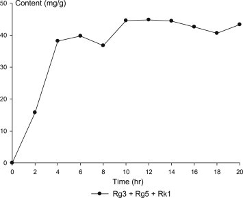 Fig. 7