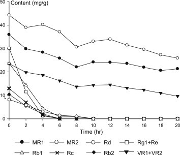 Fig. 4