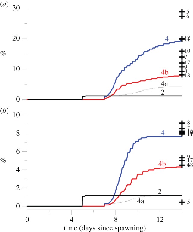 Figure 4.