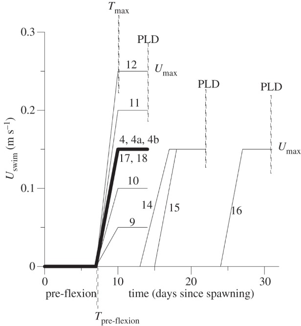 Figure 2.