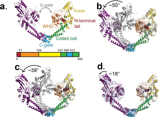 Figure 3.