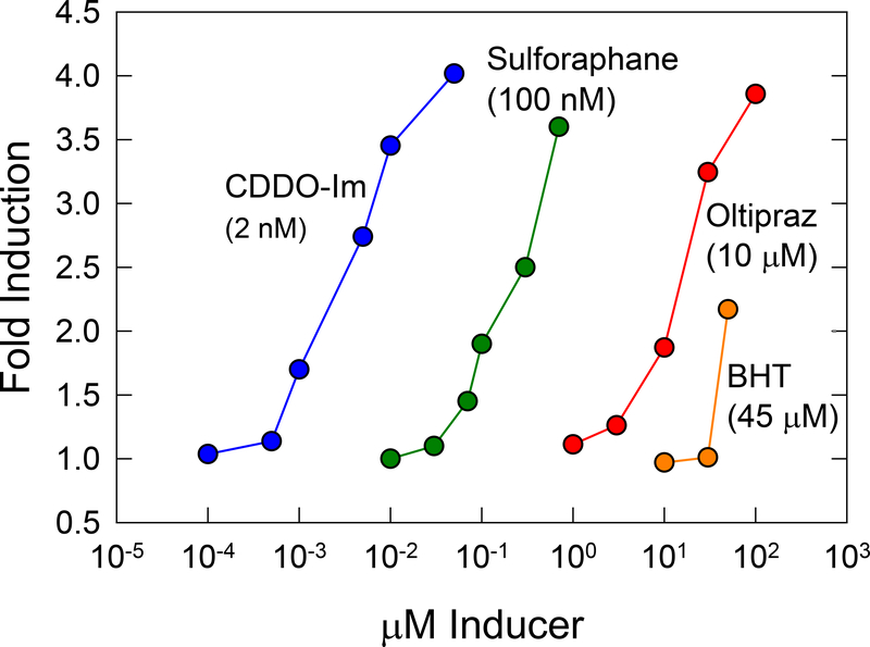 Figure 3: