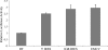 Fig 7