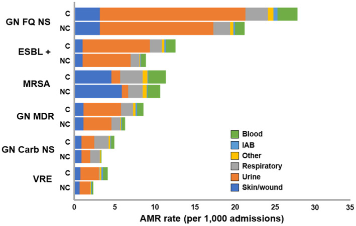 FIGURE 2