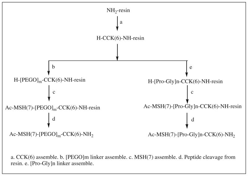 Scheme 3