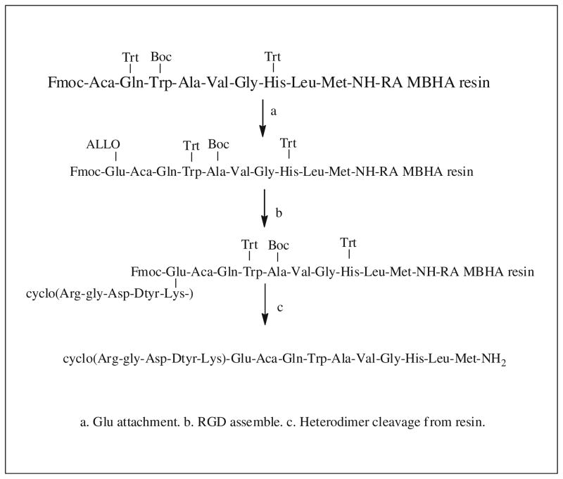 Scheme 1