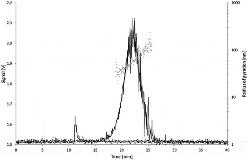 Figure 7. 