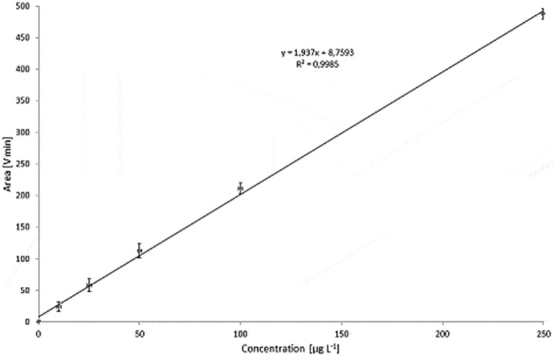 Figure 16. 