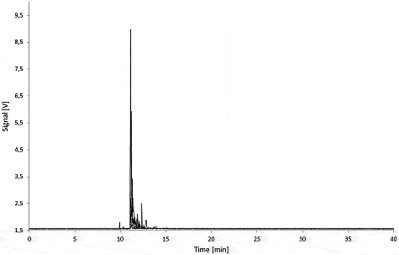 Figure 10. 