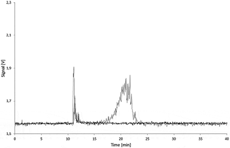 Figure 12. 