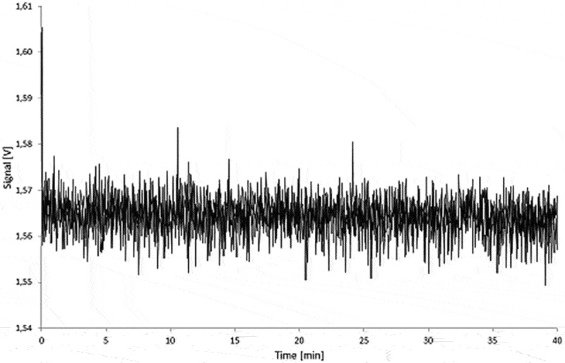 Figure 11. 