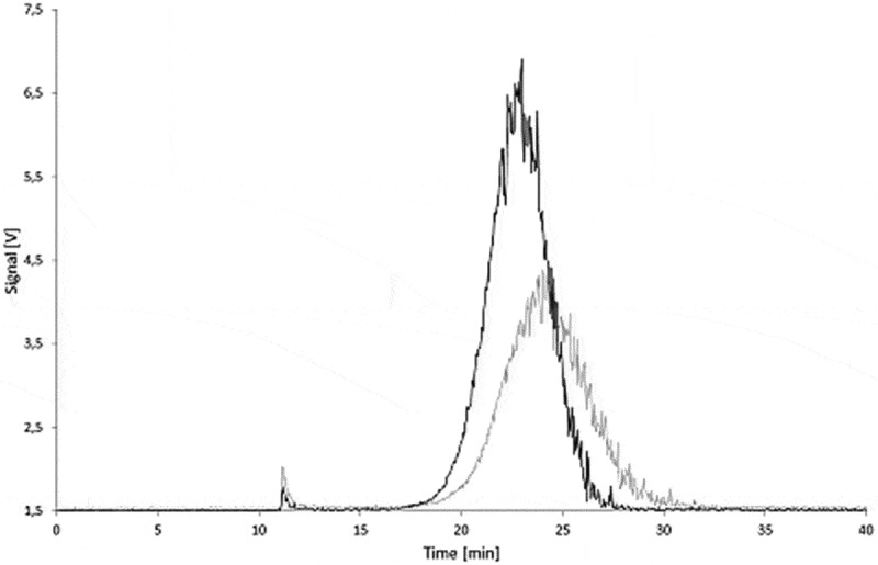 Figure 18. 