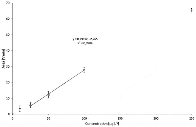 Figure 17. 