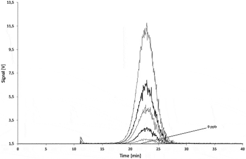 Figure 14. 