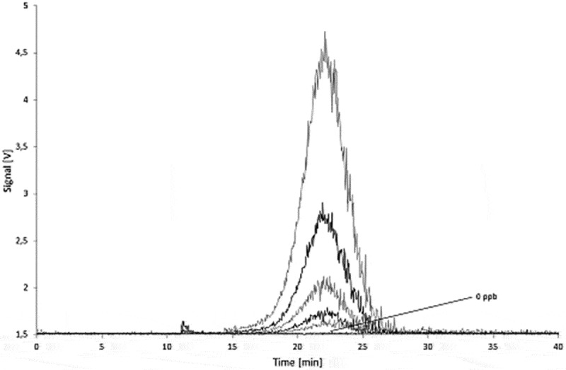 Figure 15. 