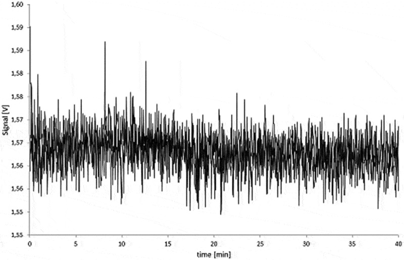Figure 9. 