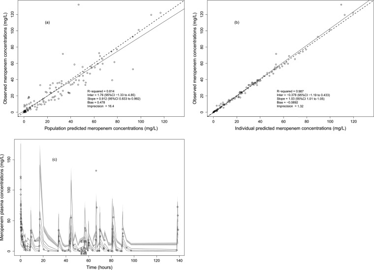 FIG 2