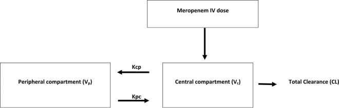 FIG 1