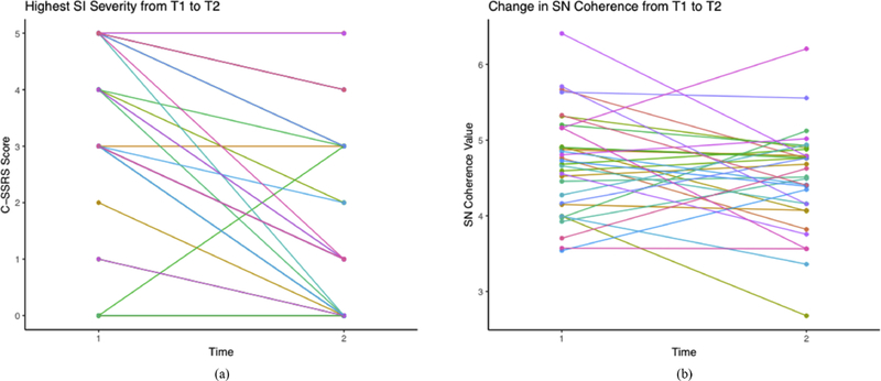 Figure 2A,B.