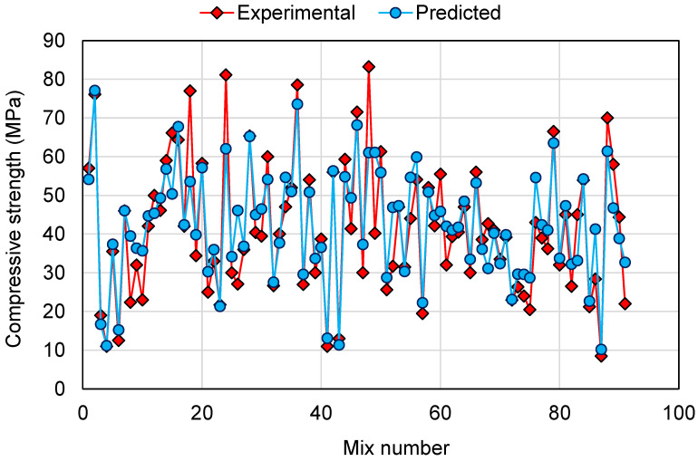 Figure 16