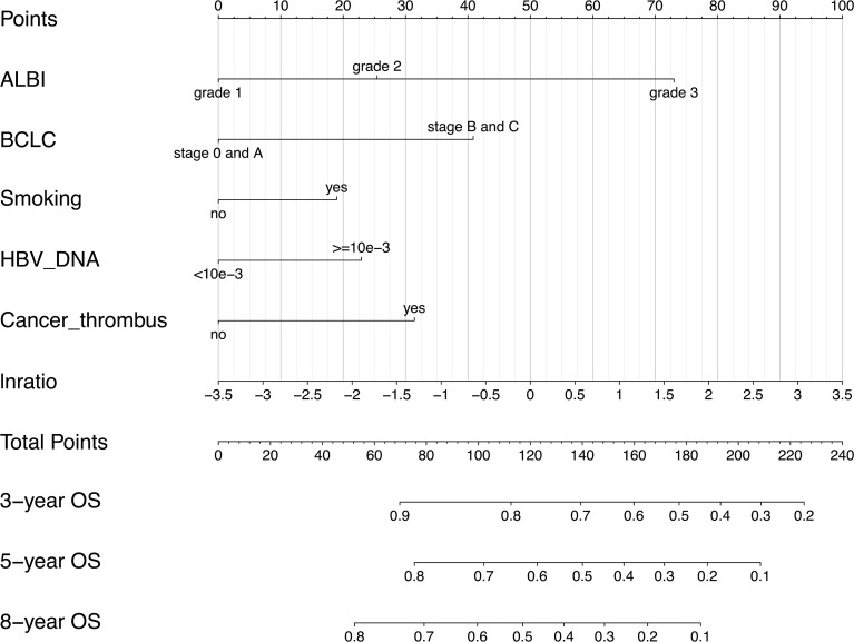 Figure 3