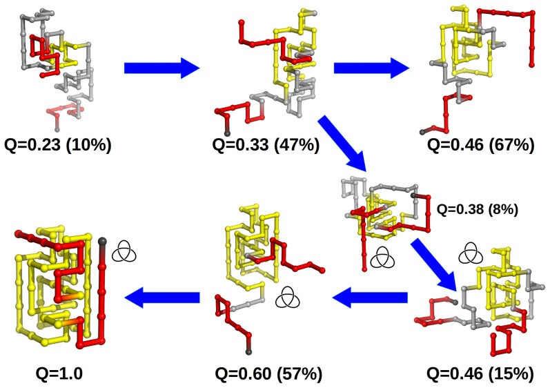 Figure 7