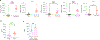Extended data Figure 11.
