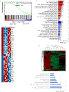 Extended data Figure 5.