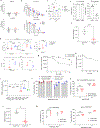 Extended data Figure 3.