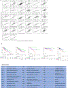 Extended data Figure 12.
