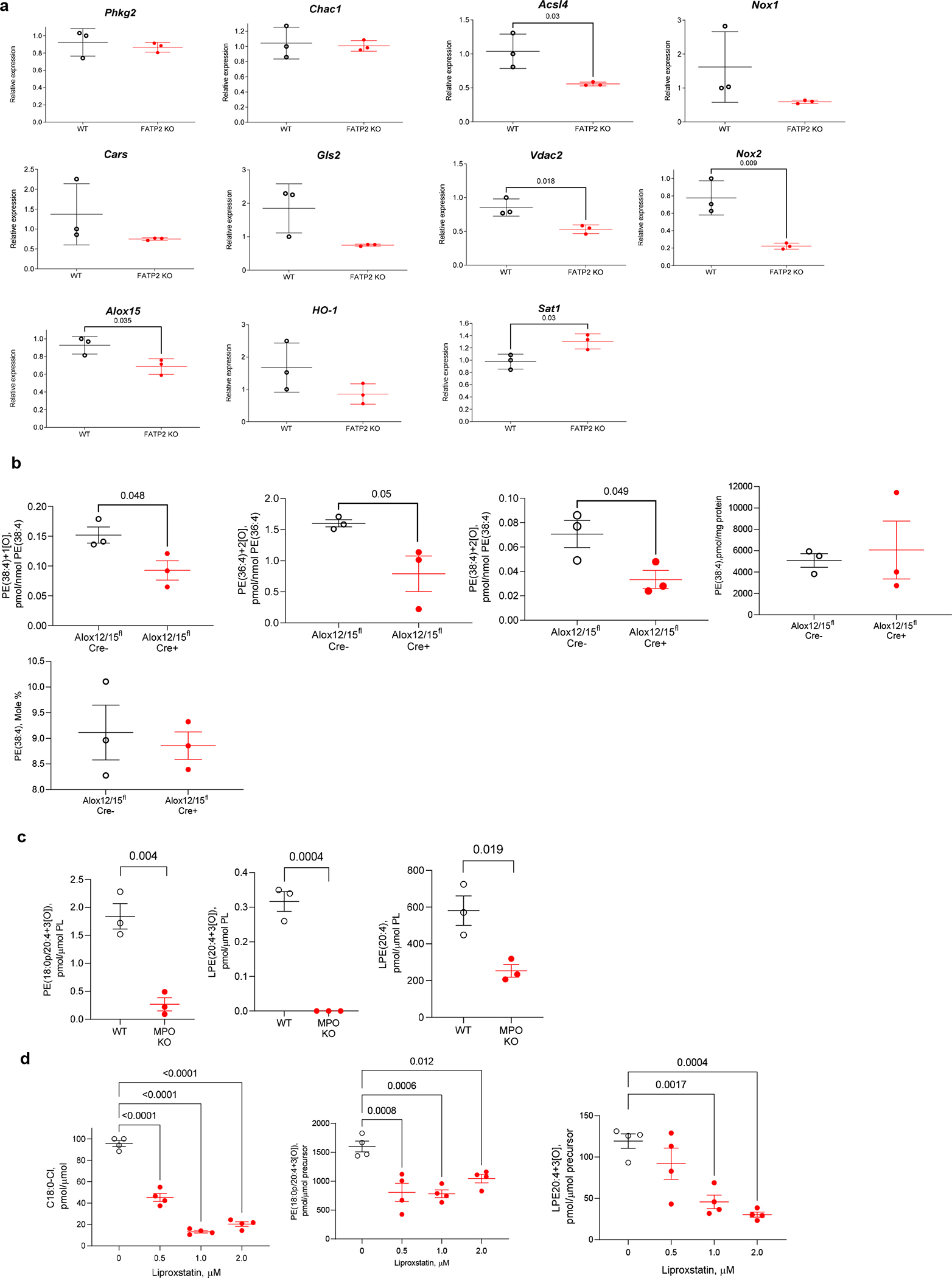 Extended data Figure 6.