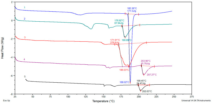 Figure 12