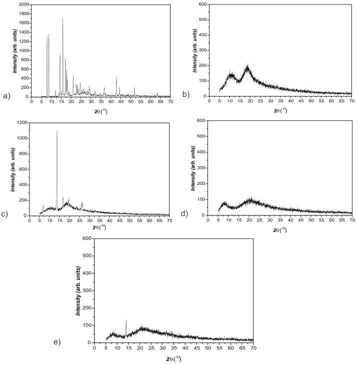 Figure 13