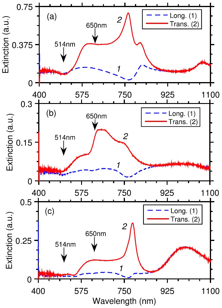 FIG. 3.