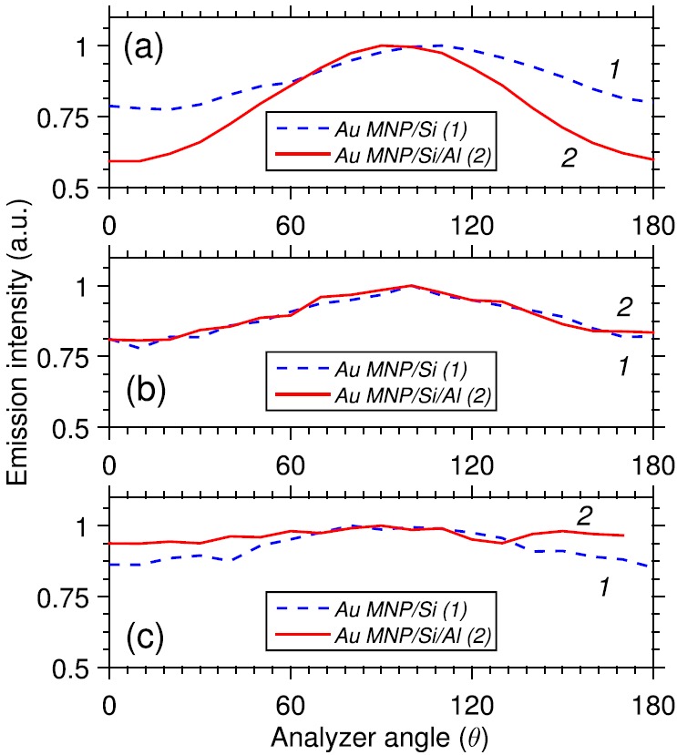 FIG. 7.