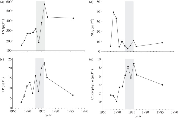 Figure 1.