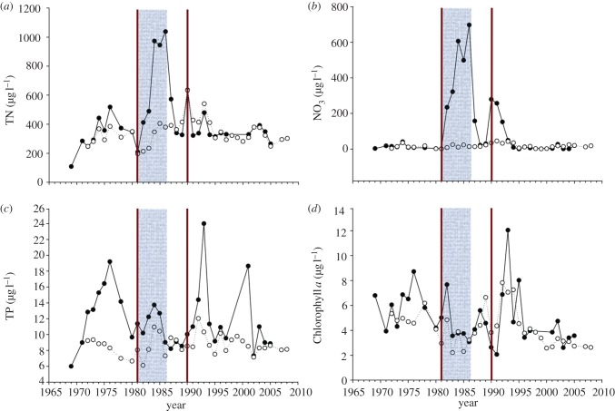 Figure 2.