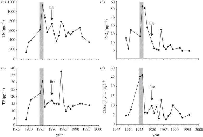 Figure 3.