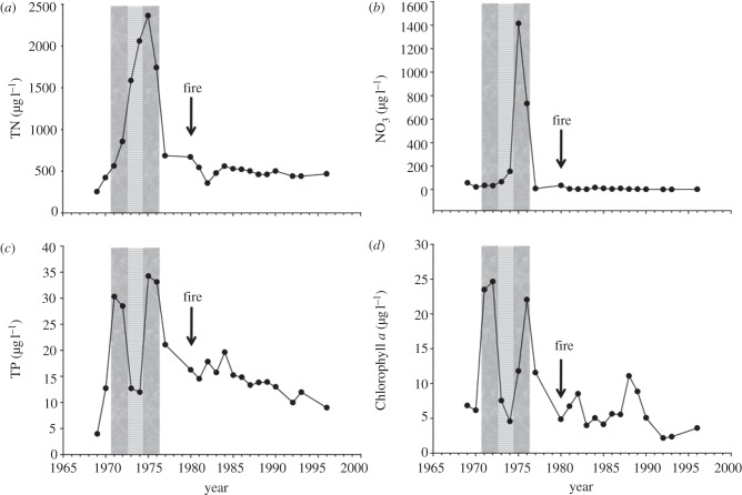 Figure 4.