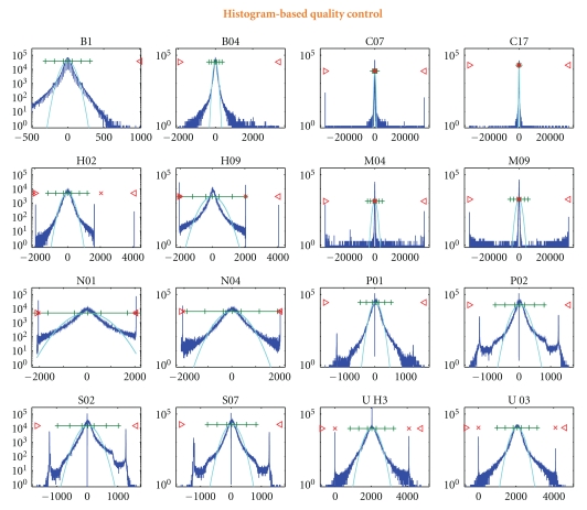 Figure 4