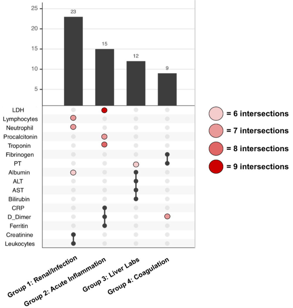 Figure 7: