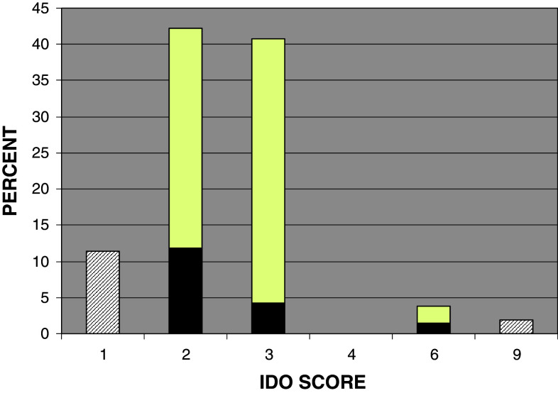 Fig. 4