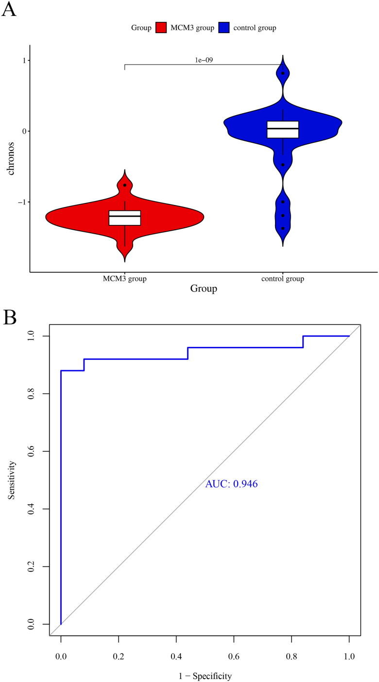 Figure 5.