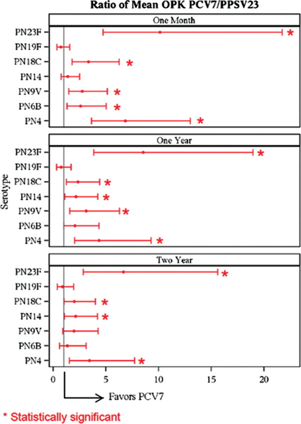 Figure 2.