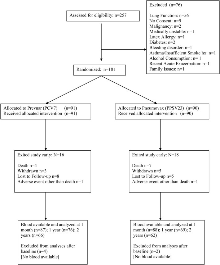 Figure 1.