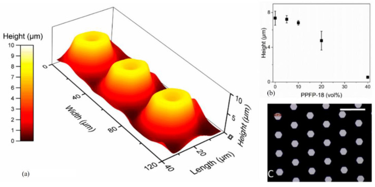 Figure 18