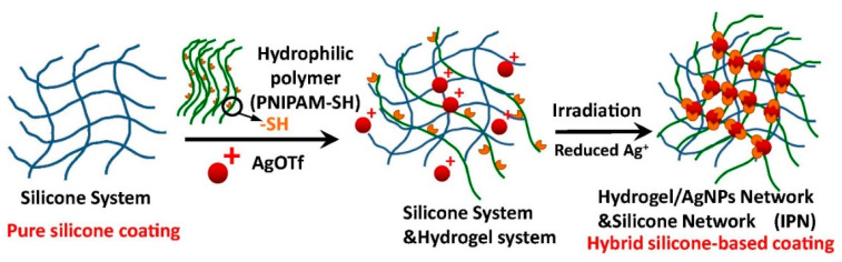 Figure 15